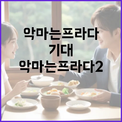 악마는 프라다2를 기대하는 방법 - 요약
