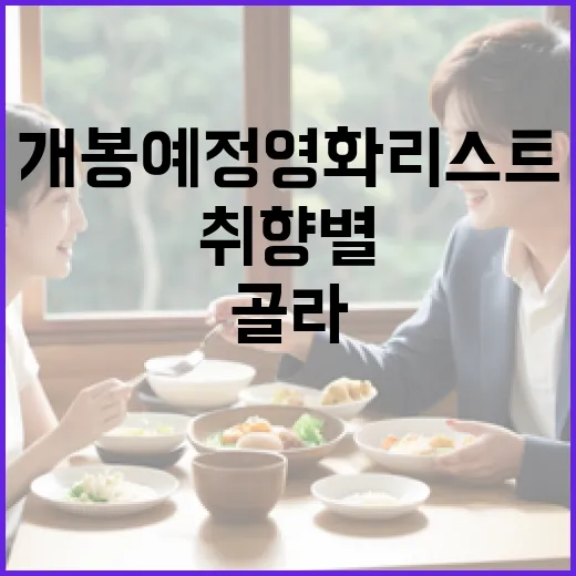 개봉예정영화 리스트를 취향별로 골라봤더니, 기다릴 작품이 꽤 또렷해졌다 - 요약