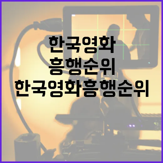 한국영화 흥행순위를 쉽게 파악하는 방법 - 요약