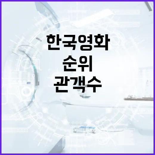 한국영화 관객수 순위 알아보는 방법 - 요약