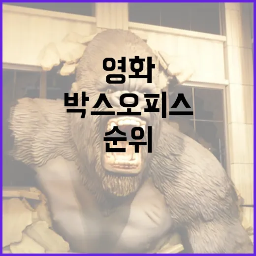 이번 주 영화추천, 박스오피스 순위만 믿고 골라도 괜찮을까요? - 요약