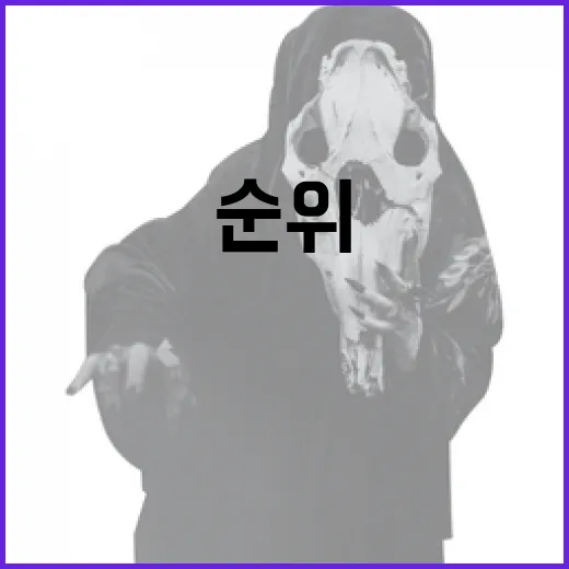 OTT순위, 1위만 보고 고르면 왜 실패할까요? - 요약