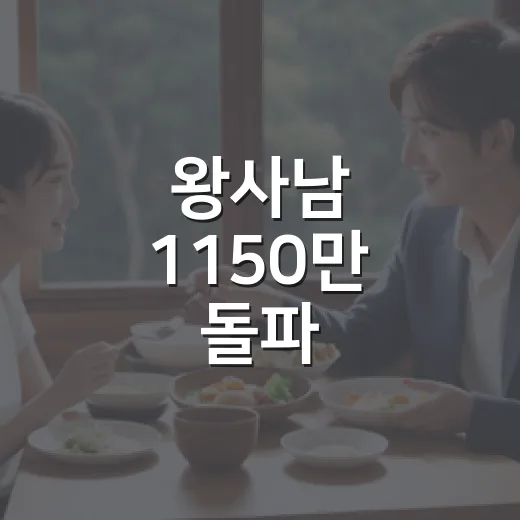 왕사남 1150만 돌파, 주말 172만명은 왜 더 놀라운 기록일까요? - 요약