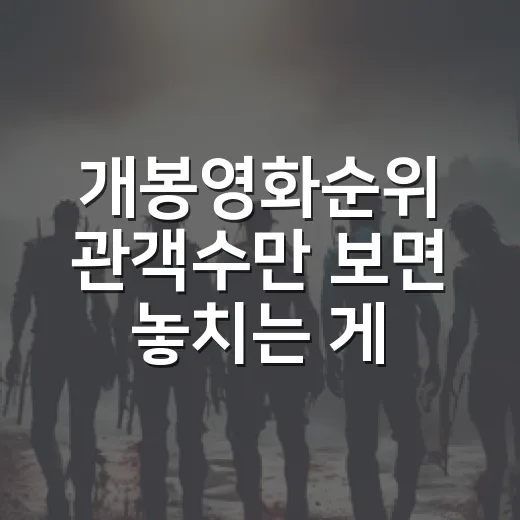 개봉영화순위 관객수만 보면 놓치는 게 뭘까요? - 요약