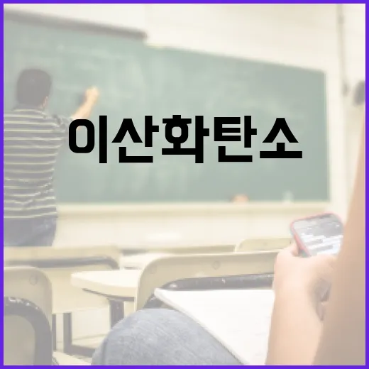 이산화탄소의 GWP 이해하기: 환경을 위한 첫걸음 - 요약