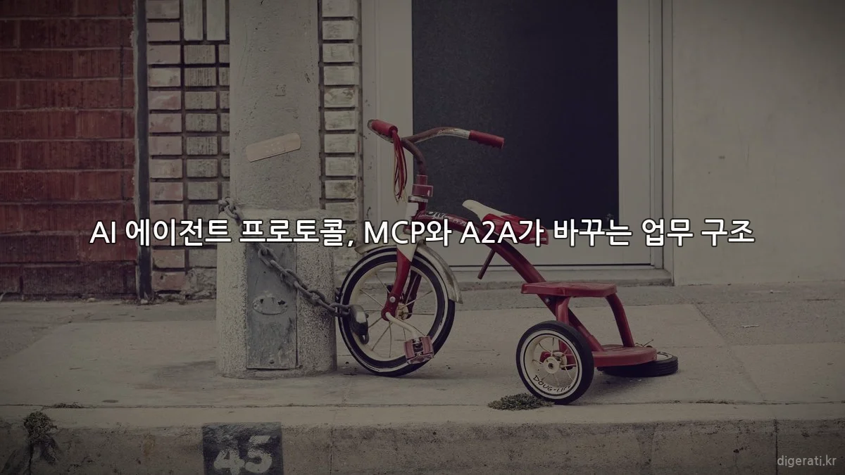 AI 에이전트 프로토콜, MCP와 A2A가 바꾸는 업무 구조
