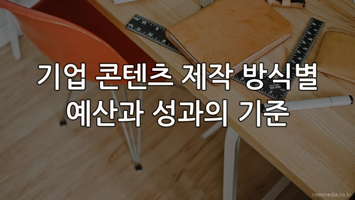 기업 콘텐츠 제작 방식별 예산과 성과의 기준