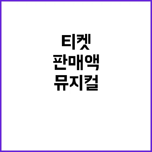 대중음악, 뮤지컬 …