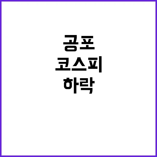 ‘R’ 공포, 코스피 4년 최대 하락 경고!