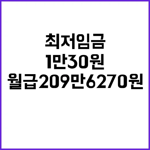 최저임금 1만 30…