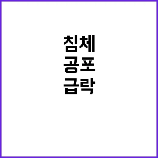 급락, 뉴욕증시의 …