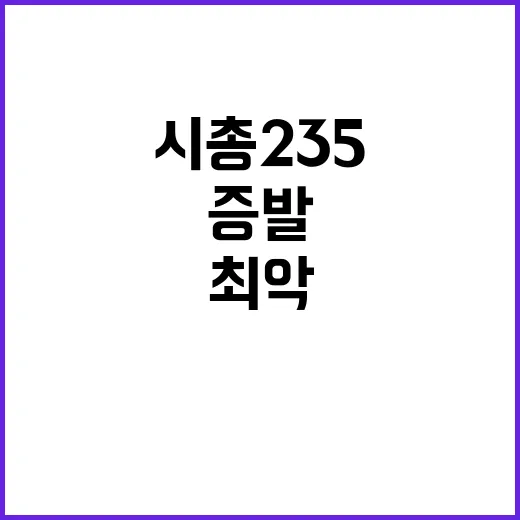 ‘최악의 날’… 한국 증시 시총 235兆 증발!