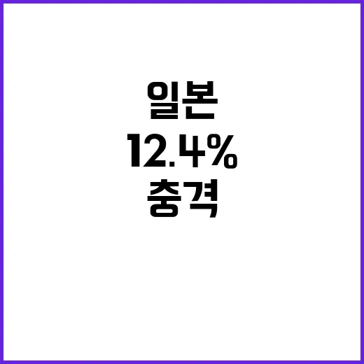 최악의 날, 일본증시 12.4% 하락의 충격!