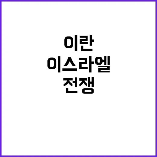 전쟁, 이란의 결단…