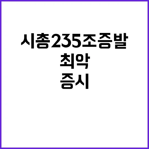 ‘최악의 날’ 한국 증시, 시총 235조 증발!