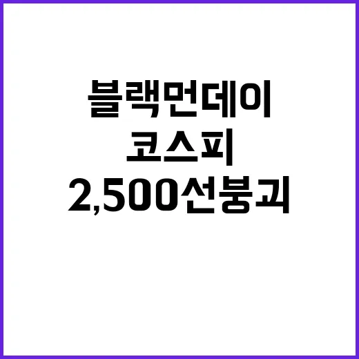 블랙먼데이, 코스피 7% 하락으로 2,500선 붕괴!