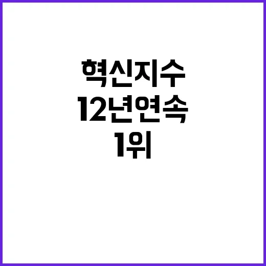 한국, 혁신지수 12년 연속으로 1위 기록!