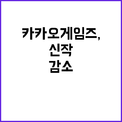 카카오게임즈, 신작 대기…영업익 89.4% 감소!