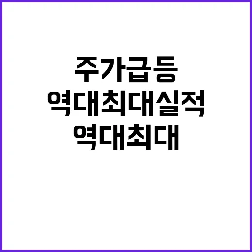 네이버 역대 최대 실적과 함께 주가 급등!