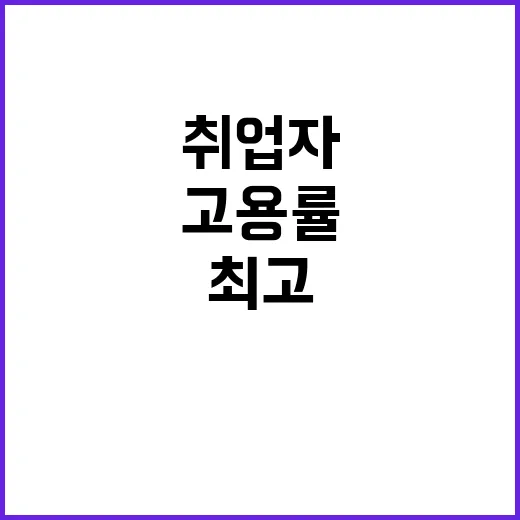 고용률 최고 실업률 최저…취업자 수 폭증!