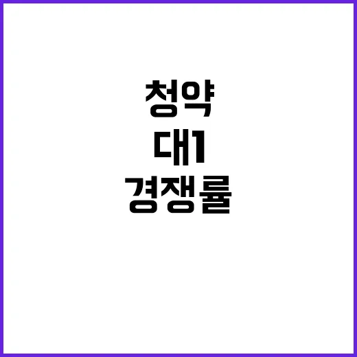 청약 5만8000명…