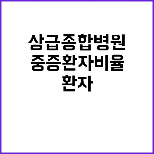 중증환자 비율 상급종합병원에서 50%에서 70%로 상승!