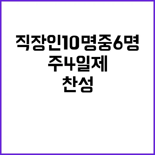 주4일제 도입 직장인 10명 중 6명 찬성!