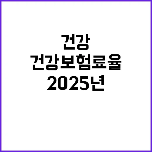 건강보험료율, 20…