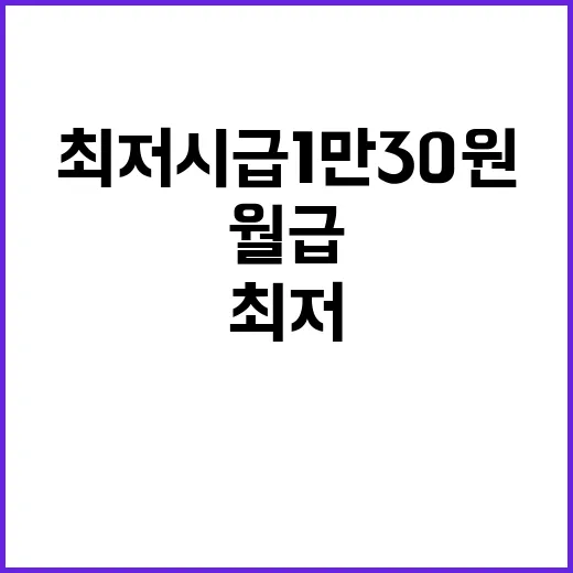 최저 시급 1만 30원, 월급 209만6290원 확정!