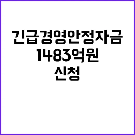 긴급경영안정자금 747건 신청에 1483억 원 규모!