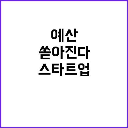 예산 15조 소상공…