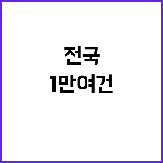 책읽기 한마당 전국 1만여 건의 열기!