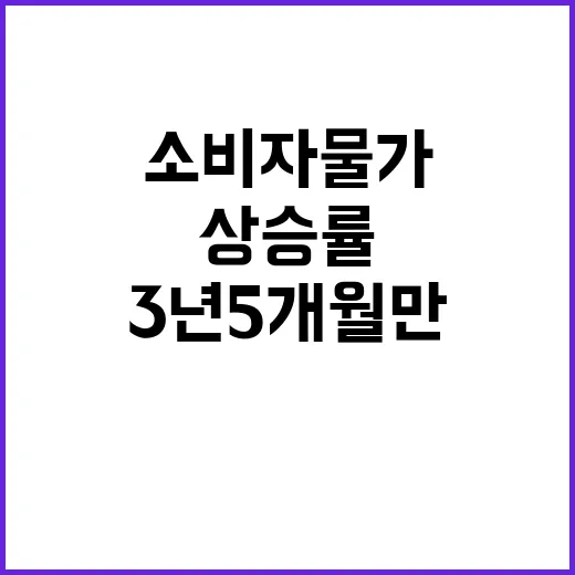 소비자물가 3년 5…