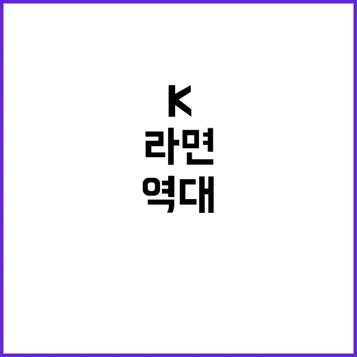 K라면 역대 최고 수출 실적 10억 달러 달성!