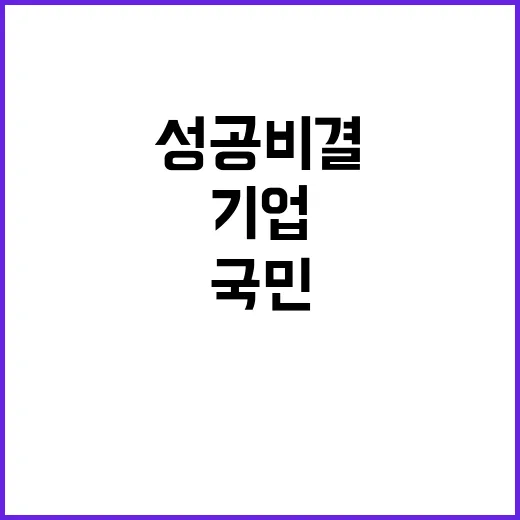 국민과 기업 해외활…