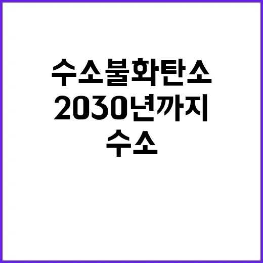 수소불화탄소 2030년까지 2000만 톤 감축 계획!