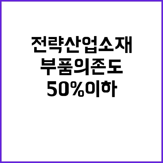 전략산업 소재·부품…