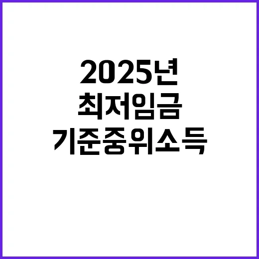 2025년 변화 최저임금과 기준 중위소득 주목!