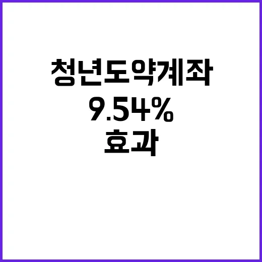 청년도약계좌 기여금 확대 수익효과 9.54% 증가!