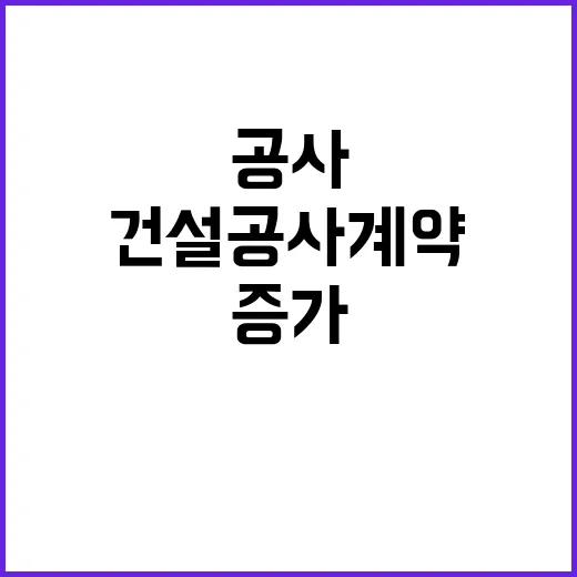 건설공사 계약 53조 7000억 원 지난해보다 증가!