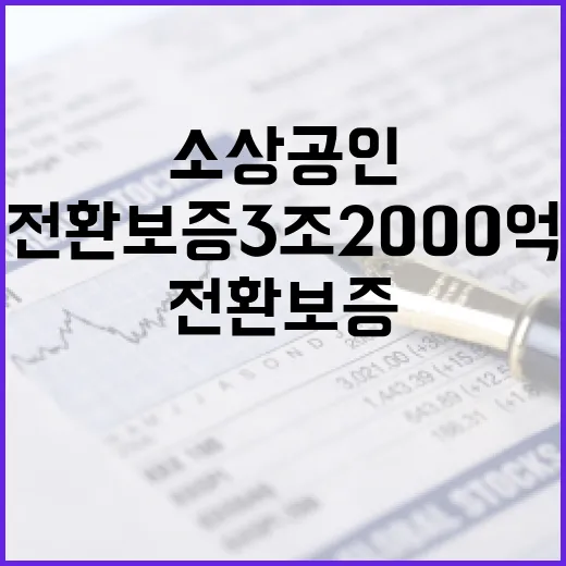 전환보증 3조 2000억 소상공인 위한 기회!