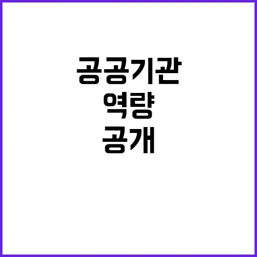 “자율 경영” 공공기관 역량 강화의 비밀 공개!