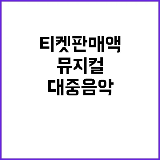 대중음악, 티켓 판…