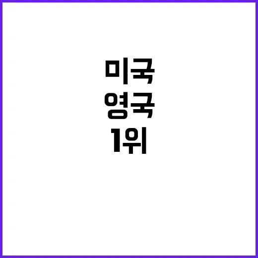 한국차, 미국 판매…