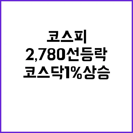 코스피 2,780선…