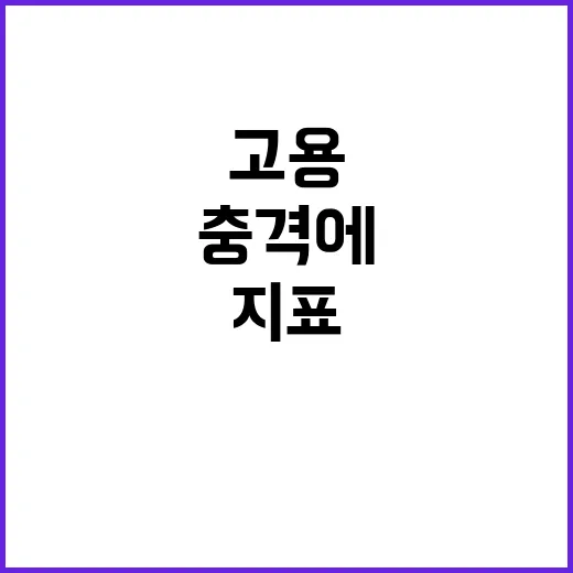 유럽증시 