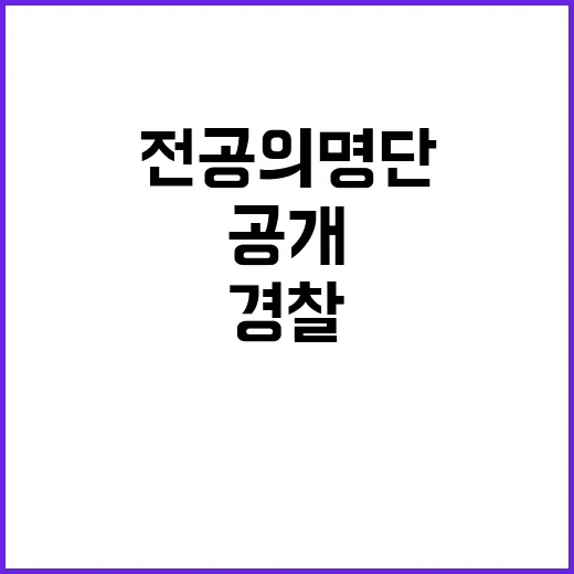 복귀 전공의 명단 공개, 경찰 1명 소환 조사!