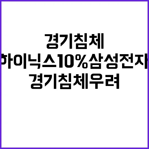 경기 침체 우려, …