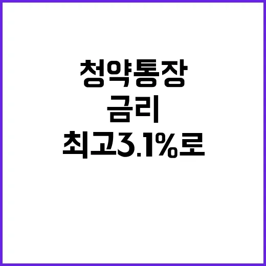 청약통장 금리 인상…