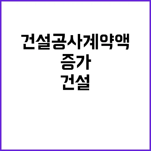 건설공사 계약액 60조 6000억 원의 놀라운 증가!